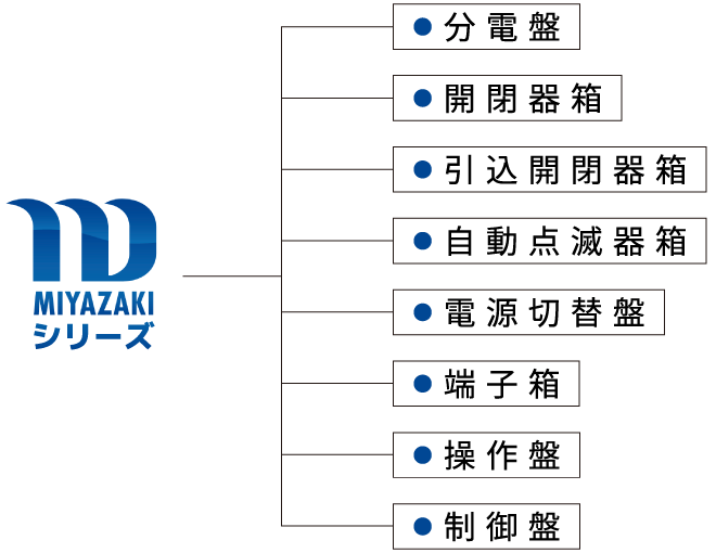 MIYAZAKIシリーズ